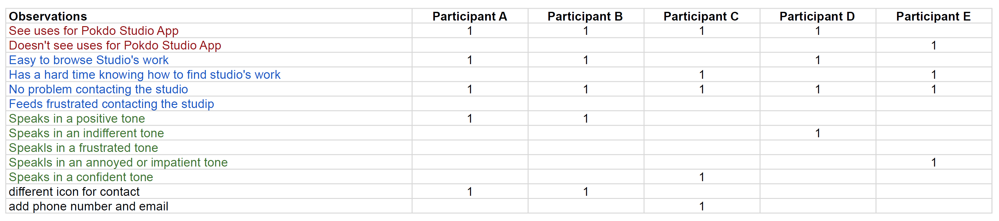 Pokdo Studio Notetaking Spreadsheet